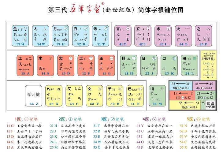 极品五笔输入法86版