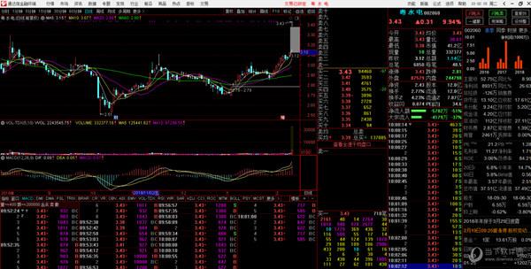 通达信行情软件下载官网