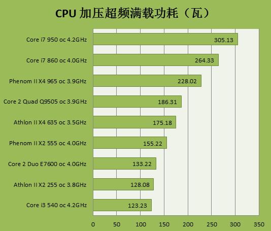 计算机功耗