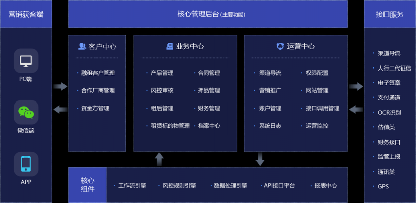 融资租赁软件开发公司