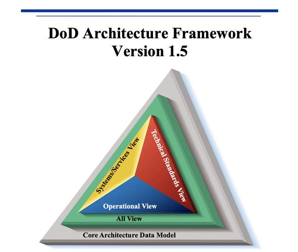 docx怎么转换成pdf