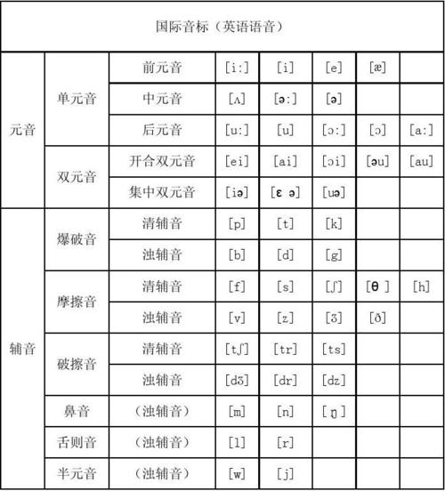 音标发音下载