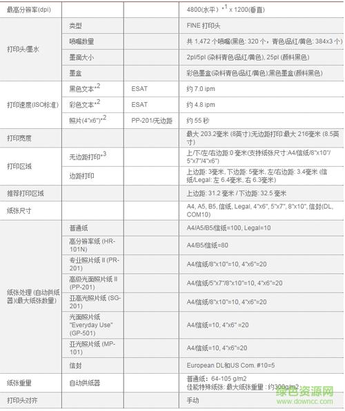 ip2780驱动下载