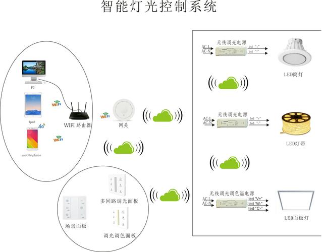 光线cms安装视频