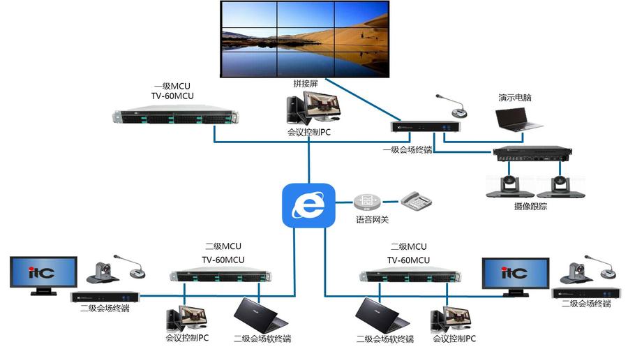 网动视频会议系统