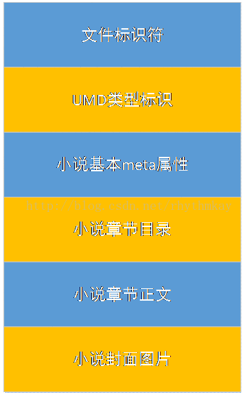 umd下载