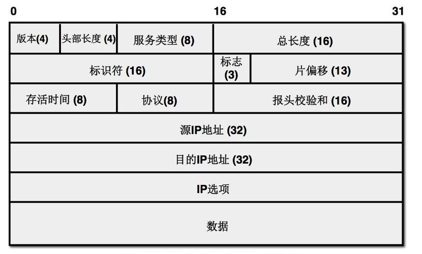 数据包