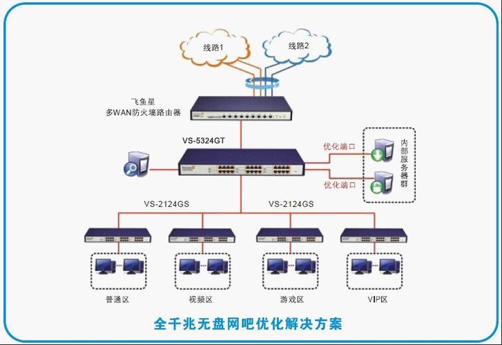 精锐网吧辅助系统怎么用