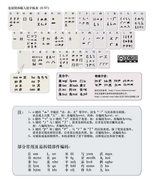 仓颉输入法下载