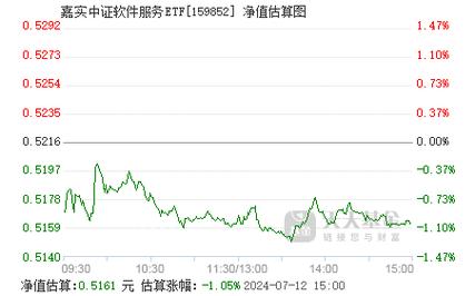 基金分析软件app哪个好