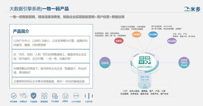 今麦郎营销系统