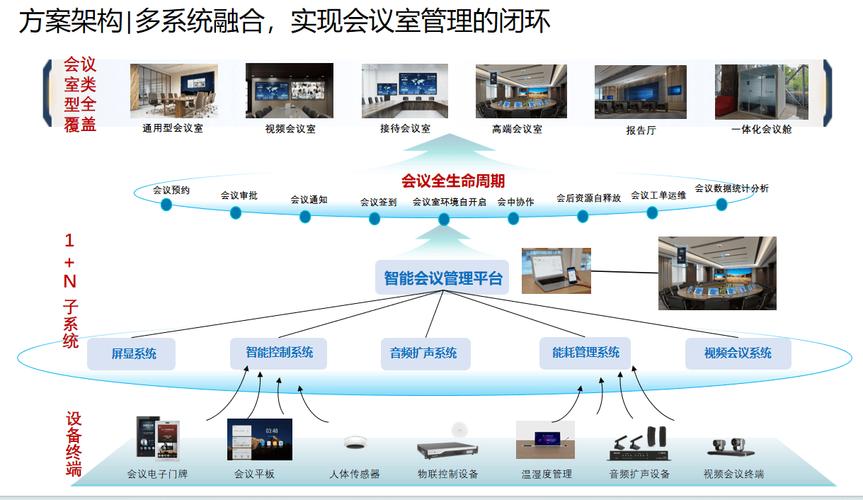 免费会议室管理系统