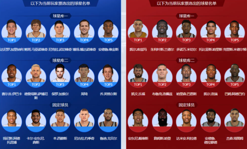 nba2k11最新名单