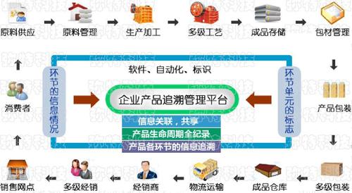 国家兽药产品追溯信息系统操作手册(2023)