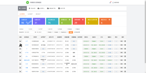 会员管理系统topthinksoft