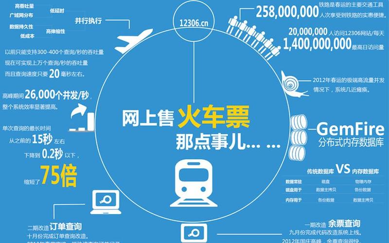 火车票抢购软件可以在购买火车票时自动