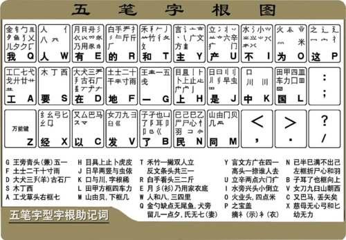 快速五笔下载是什么