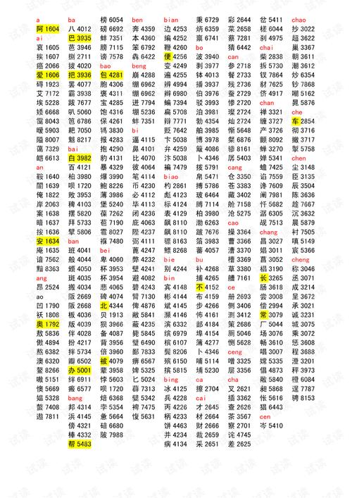 区位码输入法的最大优点是什么无限流量