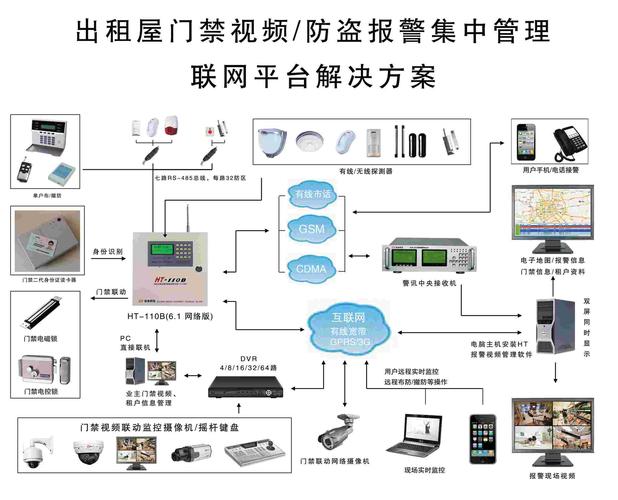 防拷系统怎么处理