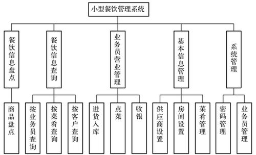 餐饮娱乐管理系统的开发与设计