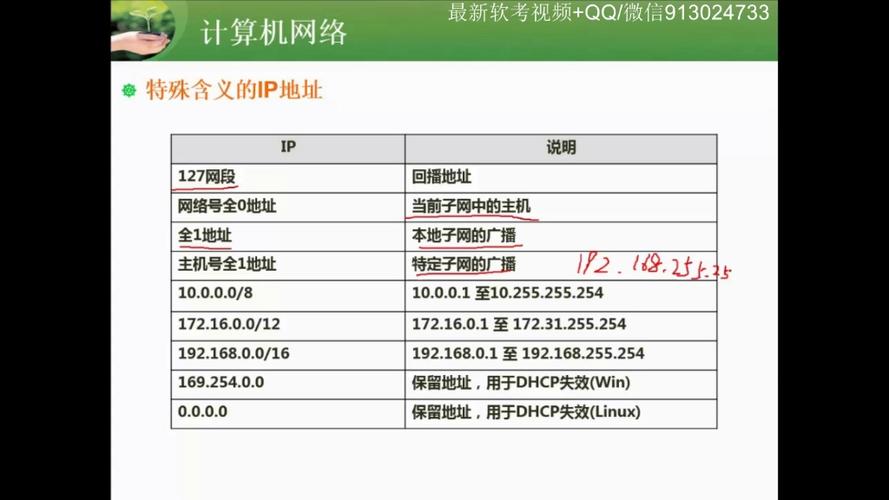 ip地址查询软件