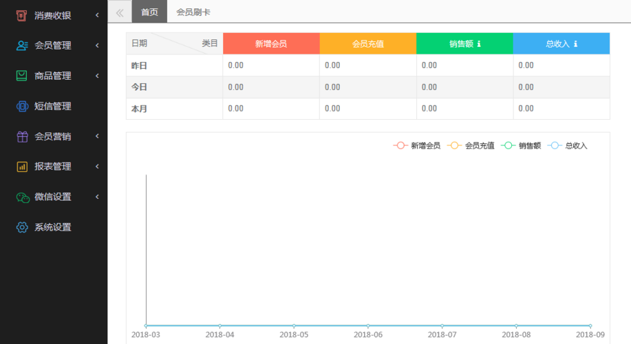 会员积分软件免费版