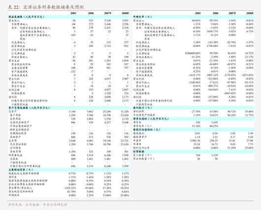 康龙化成(03759)：主要股东减持计划期限届满 合共减持2719.81万股图标