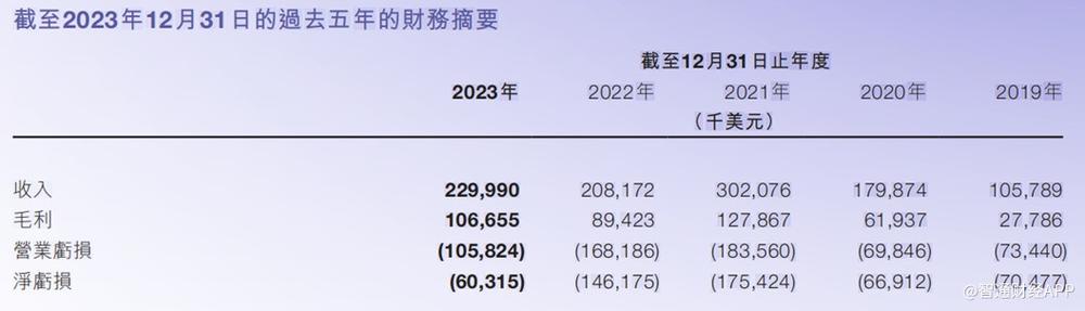 涂鸦智能-W(02391)月3日斥资5.3万美元回购3.14股图标