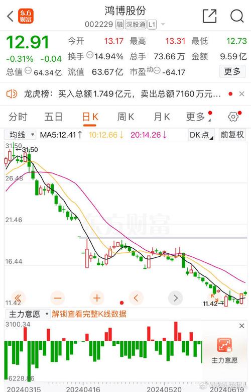 大额成交监控图标