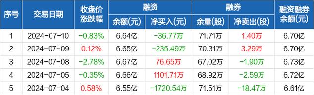 华科资本(01140)拟溢价约6.38%发行8.12亿股认购股份 净筹4.06亿港元图标