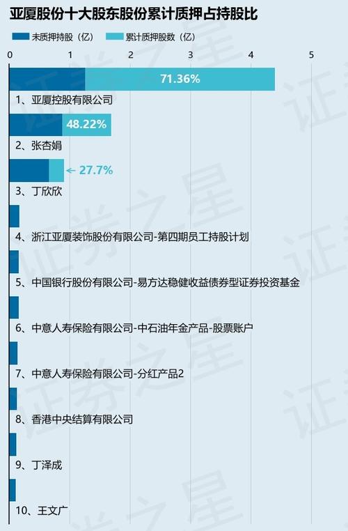 亚厦股份(002375.SZ)子公司中标5336.76万元光伏建筑项目图标