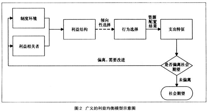 利益关系原则图标