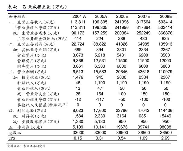 腾达建设(600512.SH)发2022年度业绩，净利润1651.17万元，同比减少97.99%图标