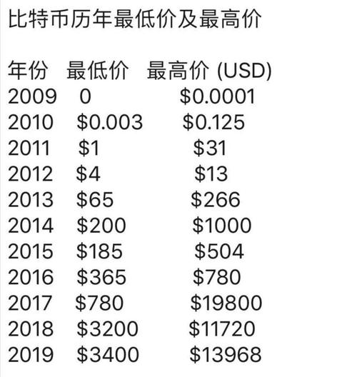 TUT币发行价是多少？图标