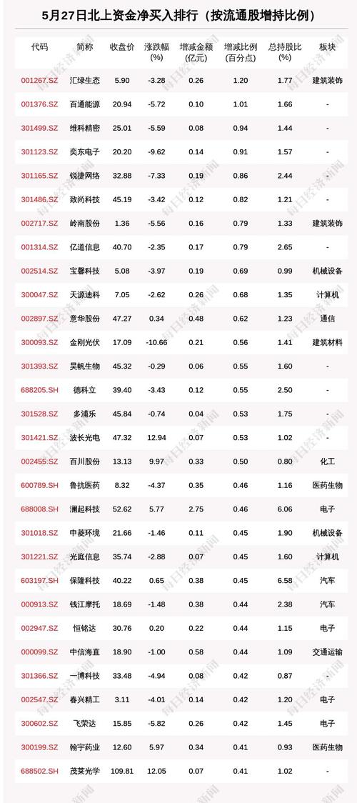 SUI基金会完成为期一年的SUI主网解锁图标