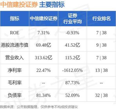 中信建投证券(06066)拟发行不超过10亿元短期公司债图标