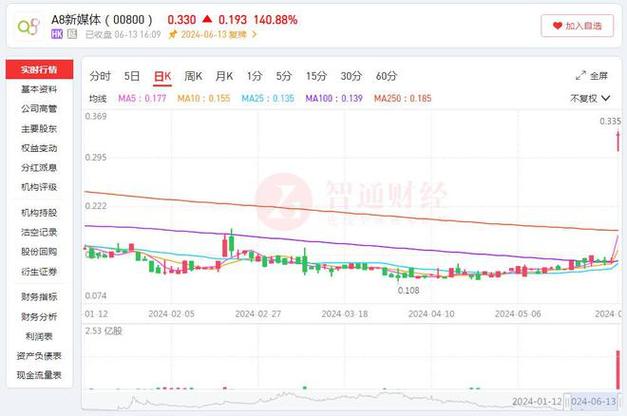 用户因恶意插件劫持浏览器Cookie而损失100万美元。图标