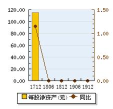 卡姆丹克太阳能(00712)配发1.55亿股事项期限将延长至4月28日图标