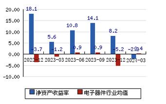 TCL中环(002129.SZ)：当硅料价格下降，非硅成本占比提升，公司的非硅成本优势扩大图标