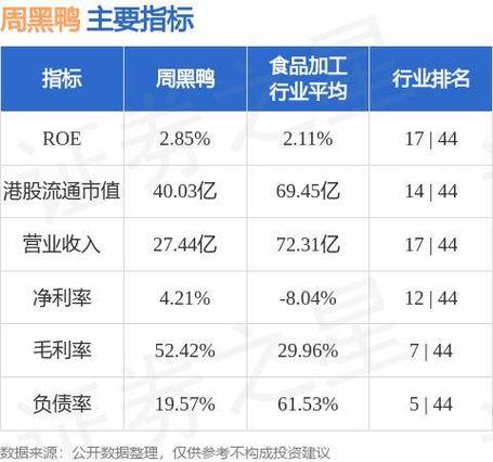 周黑鸭(01458)购回本金总额为1.55亿港元可换股债券图标