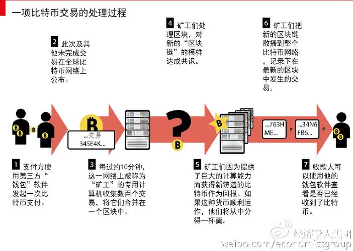 虚拟货币十大交易平台 10大上市虚拟币交易所排行榜图标