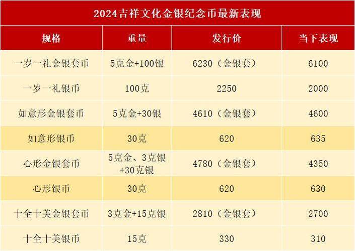 TRI币发行价是多少？图标