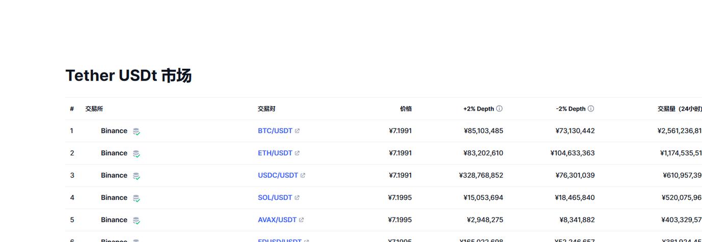 世界交易所排名前100名_资金实力雄厚的usdt交易软件名单图标