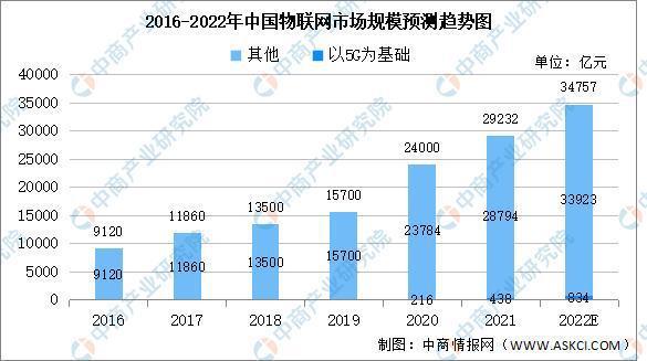 ARKInvest在Coinbase公布Q2营收前出售了价值1480万美元的Coinbase股票图标