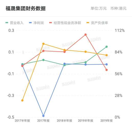 福晟国际00627原始股价图标