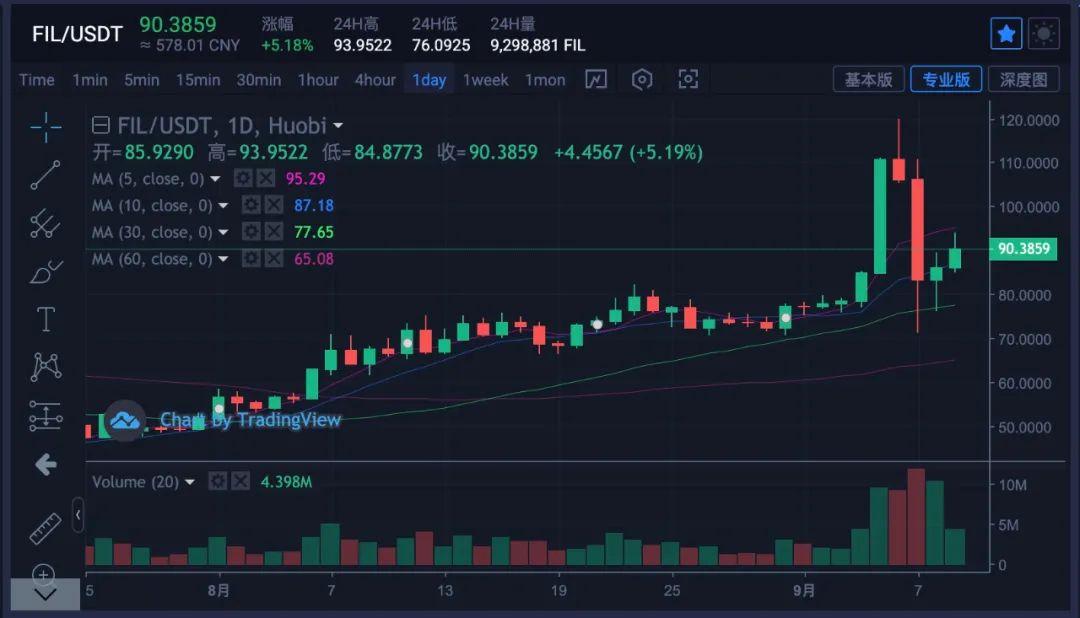 观点：ETH今年表现不及BTC，因L1链Gas费用仍处于年度低点且活动转移至L2和Solana图标