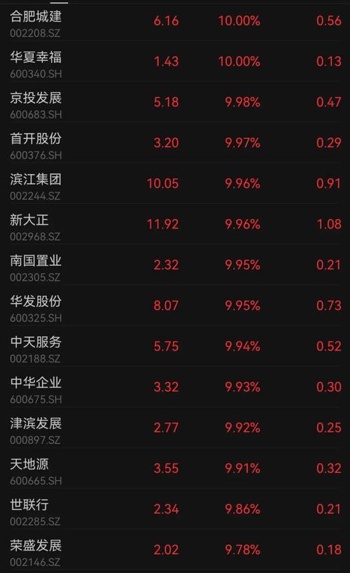 安居宝(300155.SZ)股东牧鑫鼎硕1号基金大宗交易减持550万股图标