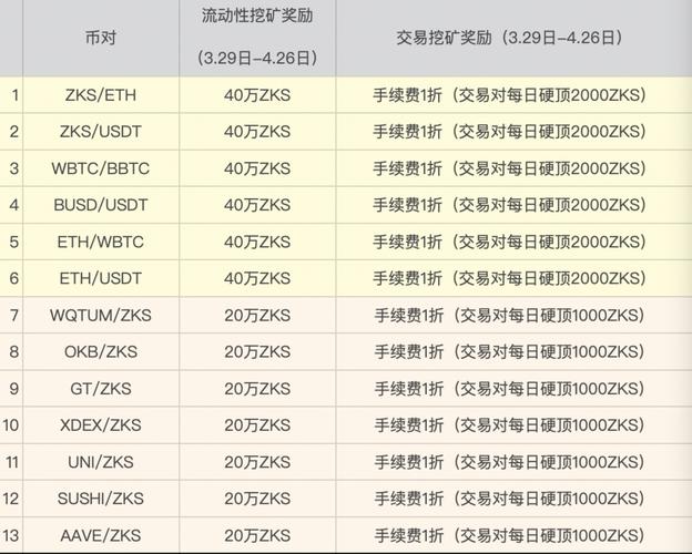 挖矿奖励减少到多少了啊图标