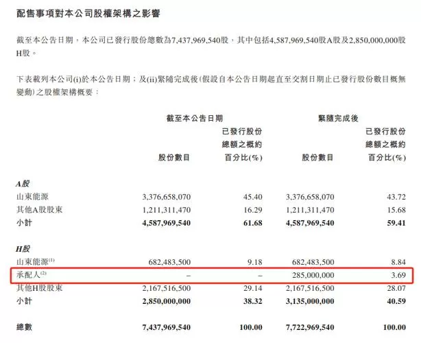 下轮牛市2020启动 - 2020牛市启动各板块上涨顺序图标