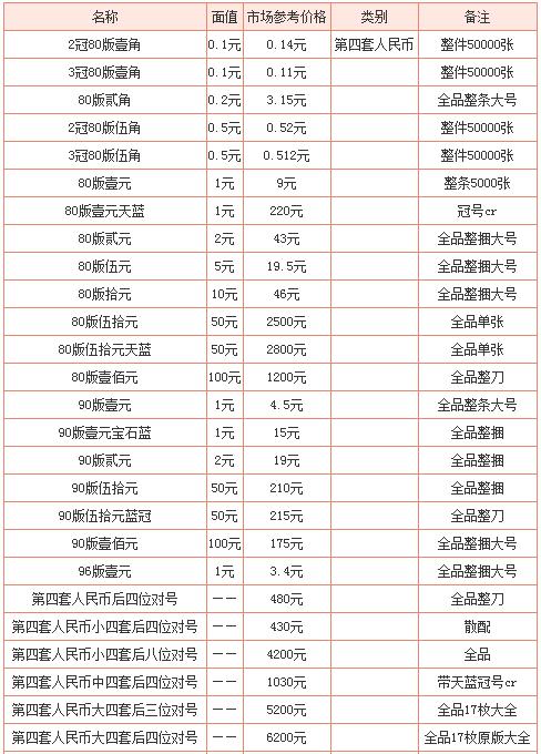 bor币发行价图标